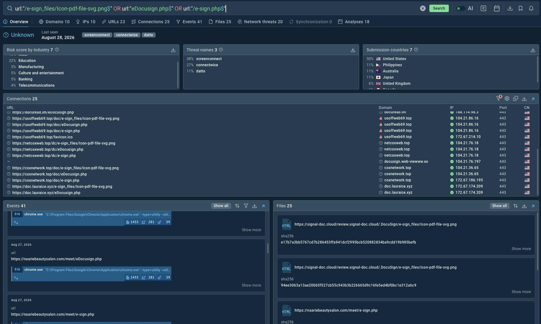 TI Lookup with .php urls