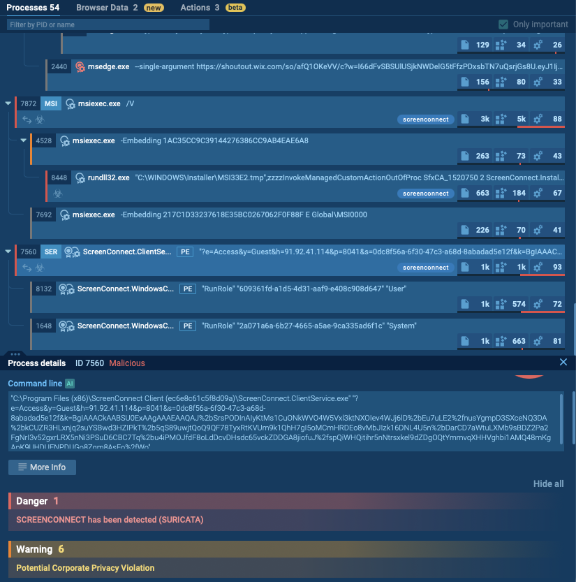 ANY.RUN Sandbox Process tree with ScreenConnect detection