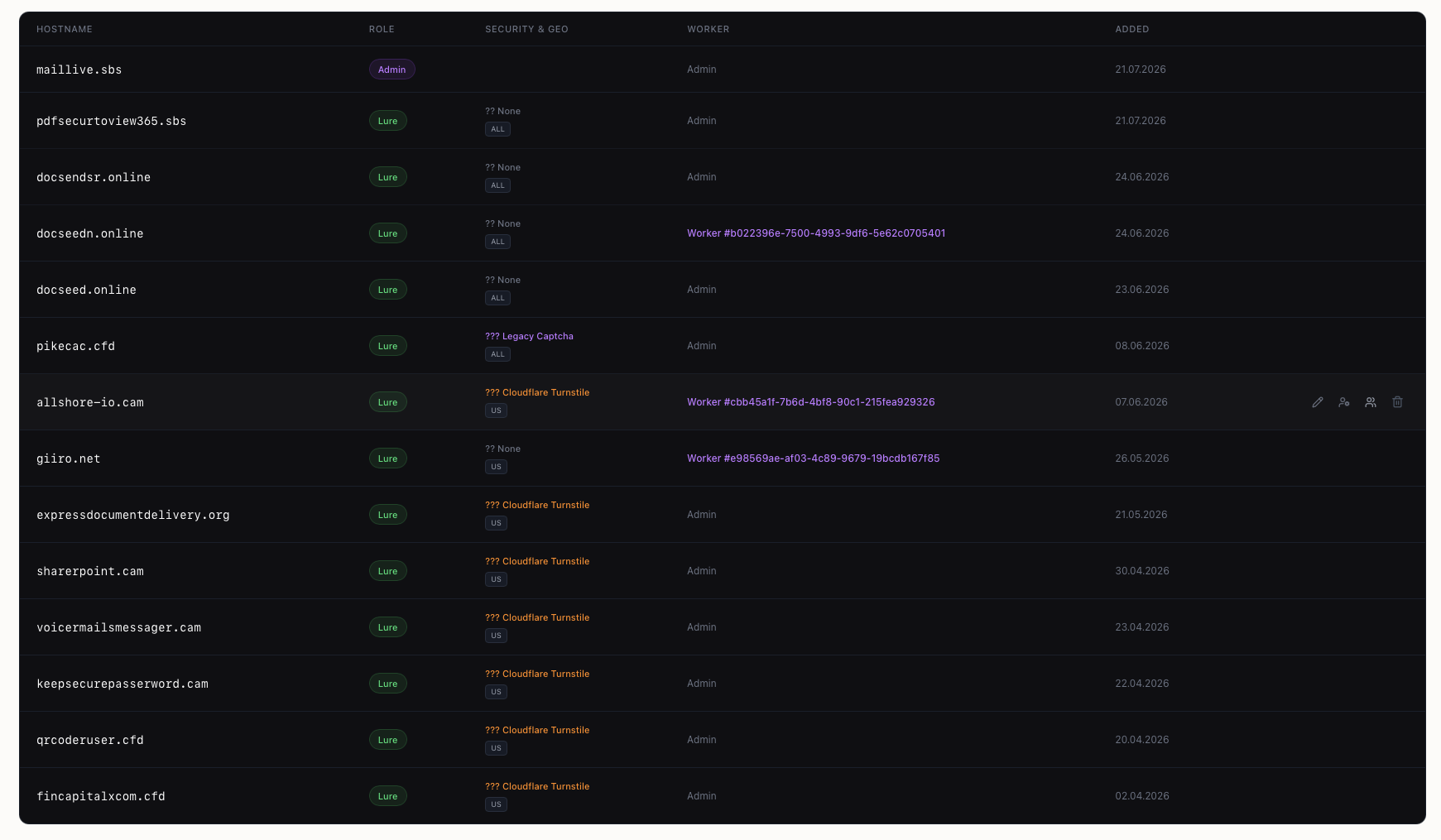 The domain registry: hostname, role, anti-bot setting, geographic filter, worker binding and date added, for each of the 38 domains